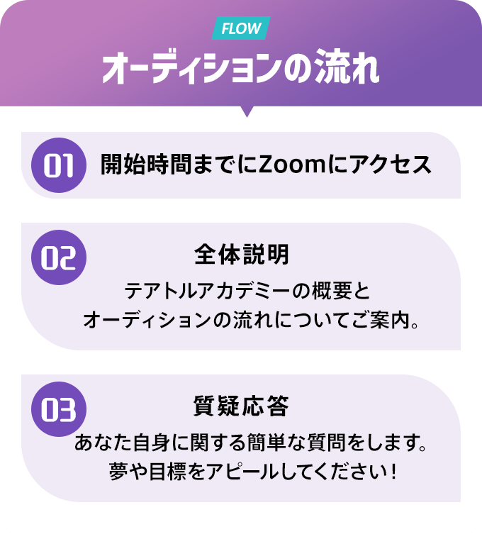 FLOW オーディションの流れ 01.開始時間までにZoomにアクセス 02.全体説明 テアトルアカデミーの概要とオーディションの流れについてご案内。 03.質疑応答 あなた自身に関する簡単な質問をします。夢や目標をアピールしてください！